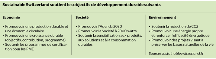 ziele-sustainable-switzerland-grafik-fr