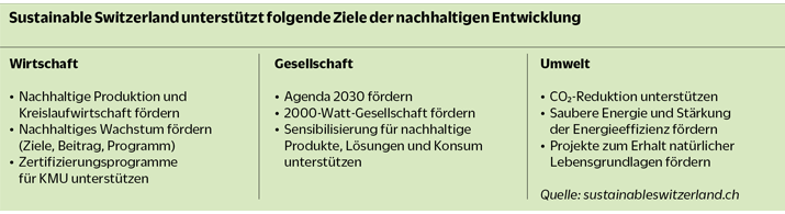 ziele-sustainable-switzerland-grafik