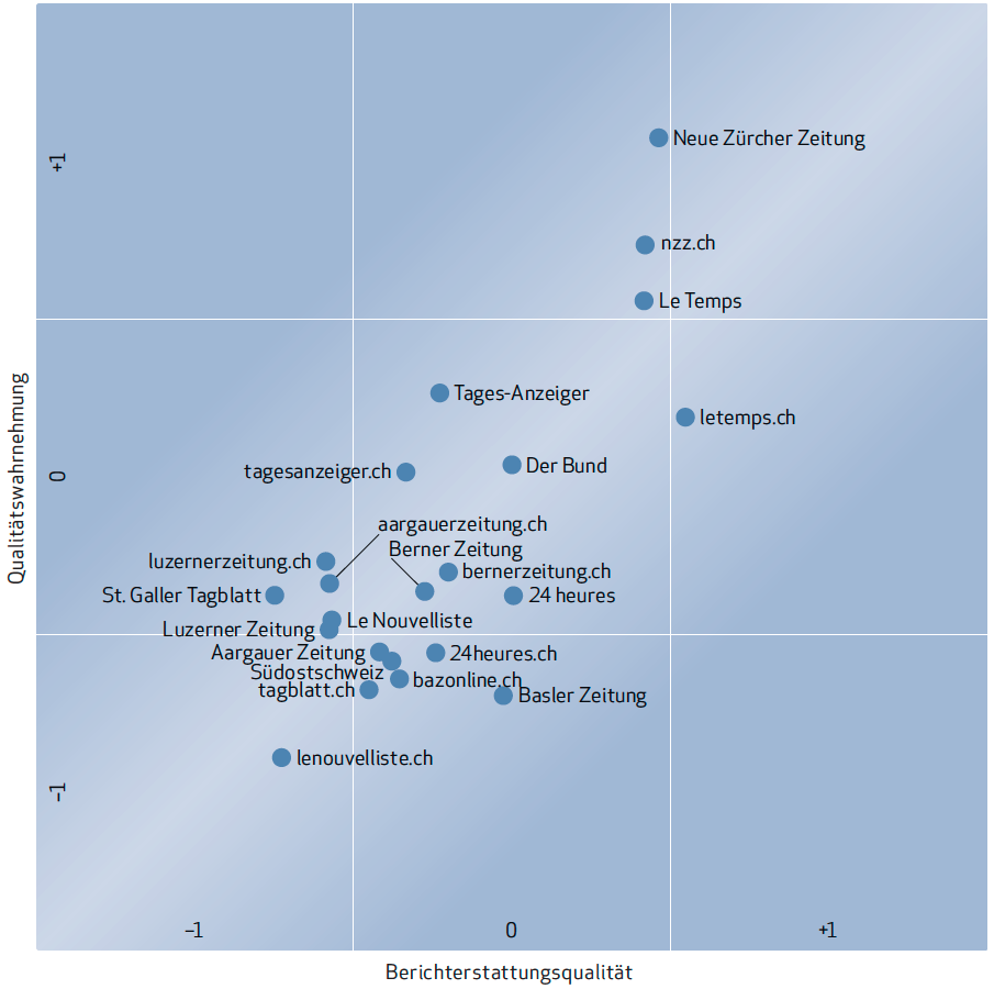 Grafik-Tages-Onlinezeitung